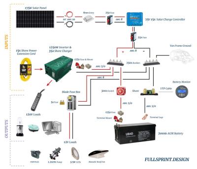 Interactive Electrical Wiring Diagram for Buy Me a Coffee